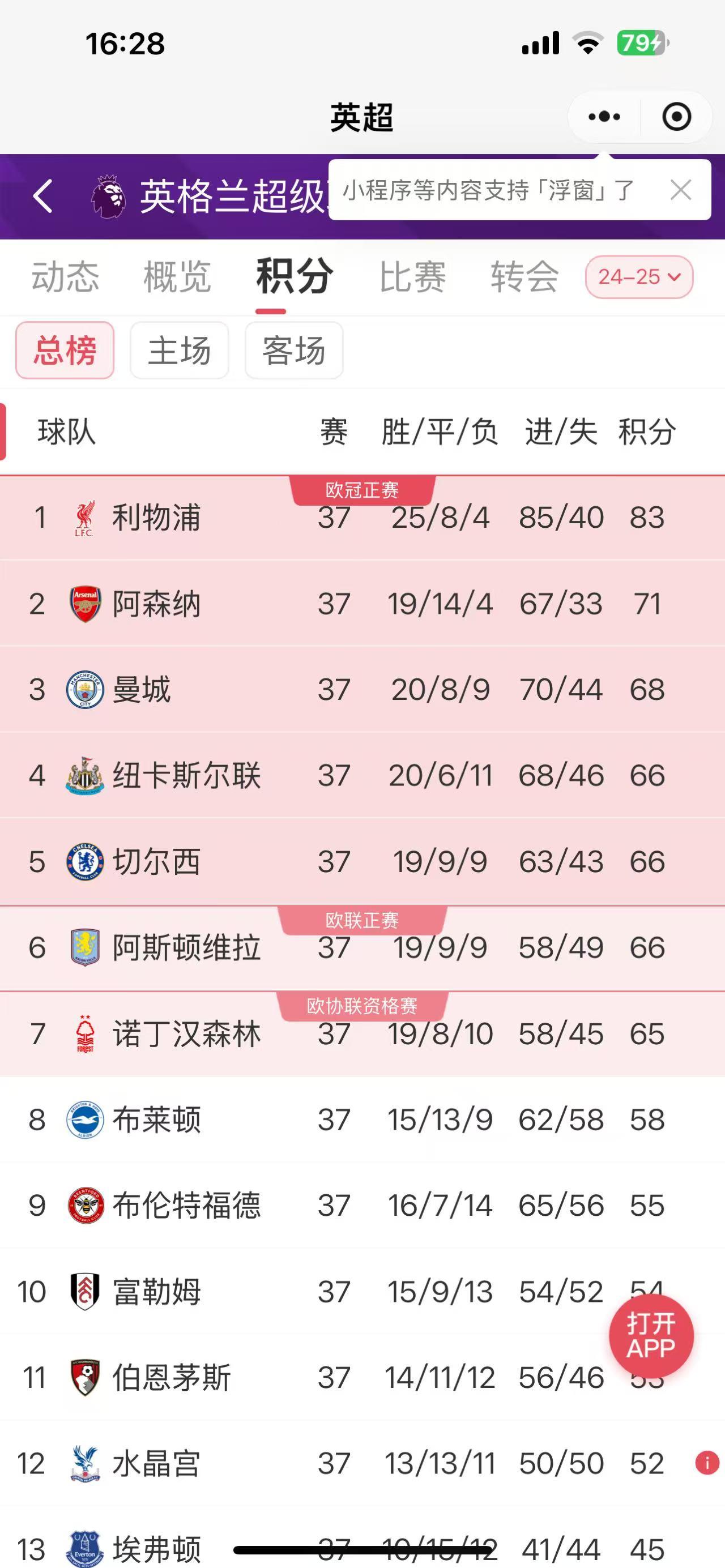 欧冠赛程吃紧，门兴格拉德巴赫冲刺阶段防线松动，球迷炸锅，赛程密集仍需轮换的简单介绍