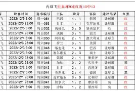 包含今晨达拉斯独行侠完成体检——全明星赛节点到来，气氛紧张，赛季目标并未改变的词条